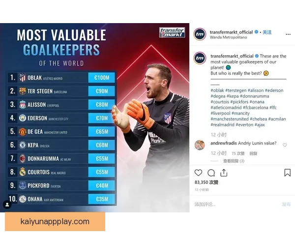 德转门将身价榜前十揭晓多纳鲁马居首霍安紧随其后拉门斯成功入围引关注